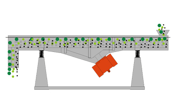 линейный вибрационный грохот 3