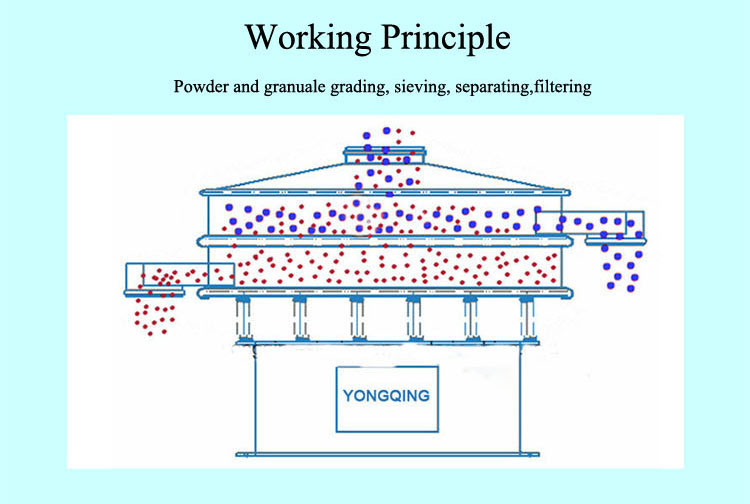 Принцип работы