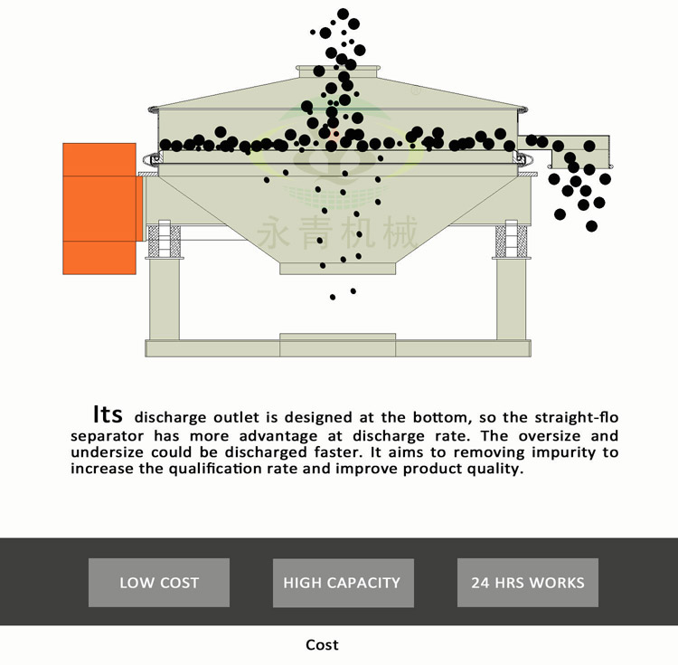 прямой этаж 3