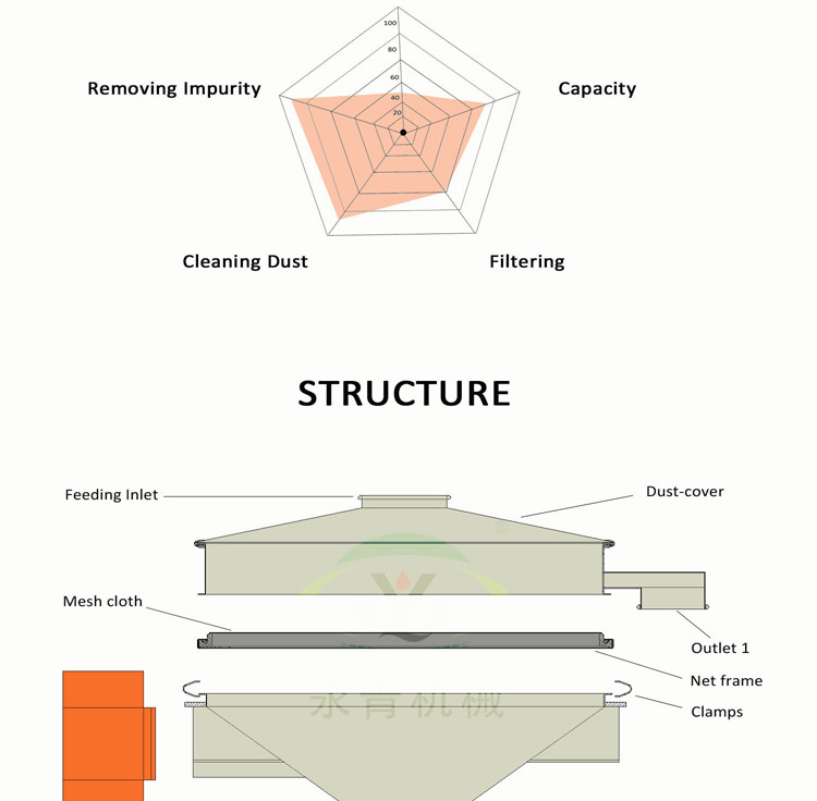 прямой этаж 4