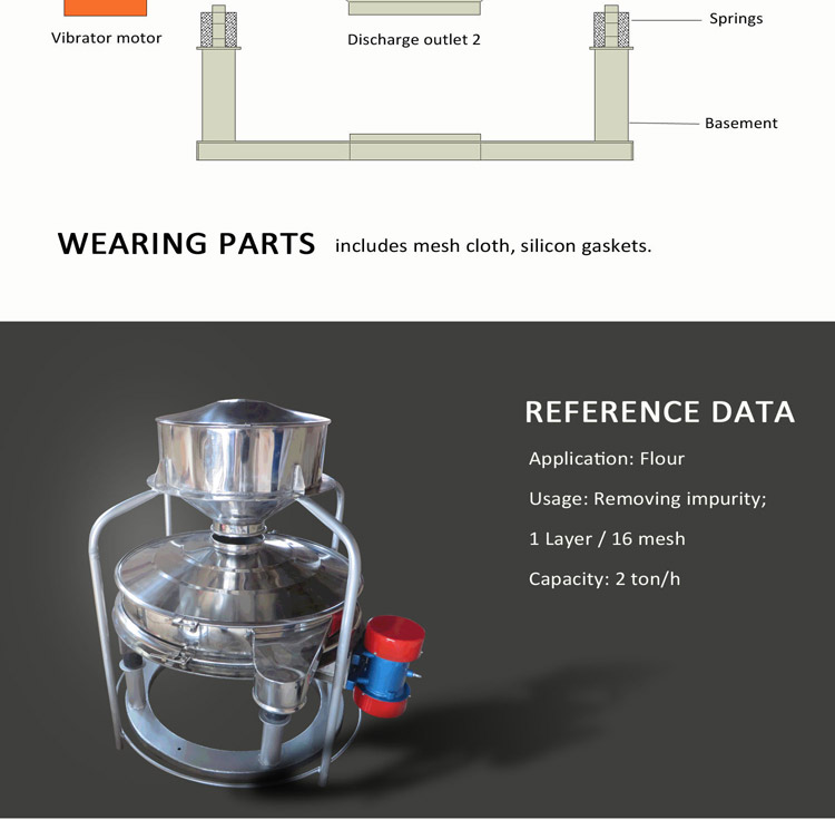 прямой этаж 5